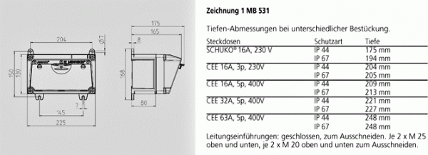 Mennekes (910001) AMAXX® Steckdosen-Kombination