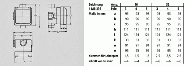 Mennekes (4125) Cepex-Unterputzsteckdose, perlweiß