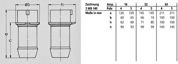 Mennekes (1415) Prüfstecker Drehfeld-Control