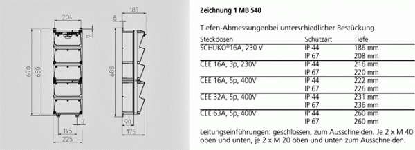 Mennekes (950007) AMAXX® Steckdosen-Kombination