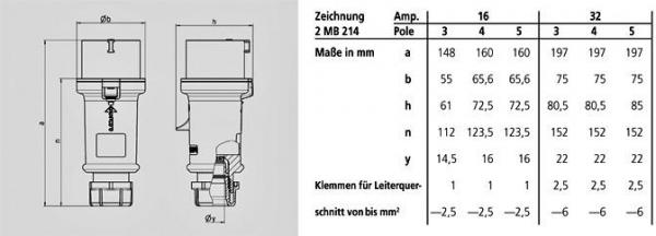 Mennekes (3322) Phasenwender ProTOP