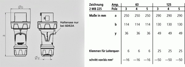 Mennekes (13225) Stecker PowerTOP Xtra