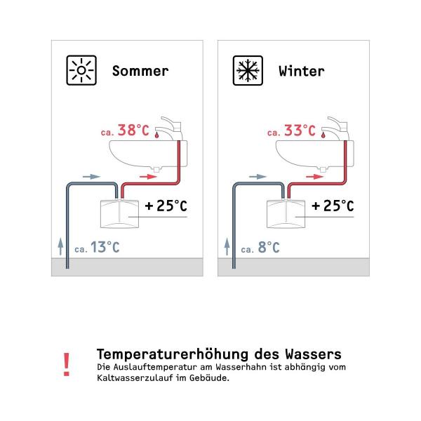 STIEBEL ELTRON DEM 7 Mini-Durchlauferhitzer fürs Handwaschbecken, elektronisch, EEK: A, 6,5 kW, Starkstromanschluss 400v, druckfest und drucklos (232769)