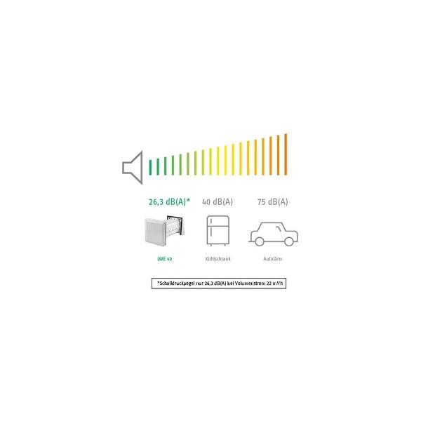 STIEBEL ELTRON LWE 40 dezentrale Wohnraumlüftung - MACHEN SIE IHR ZUHAUSE ZUR FRISCHLUFTZENTRALE (236659)