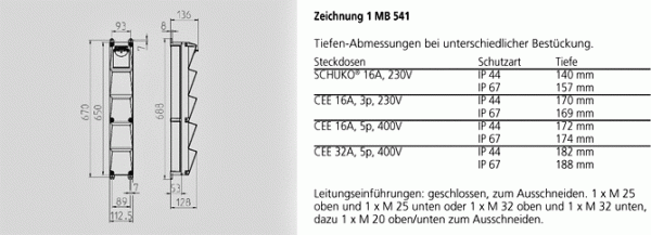 Mennekes (960003) AMAXX® Steckdosen-Kombination