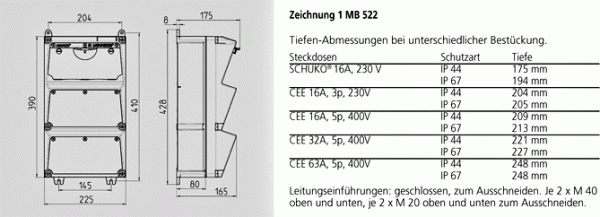 Mennekes (930011) AMAXX® Steckdosen-Kombination