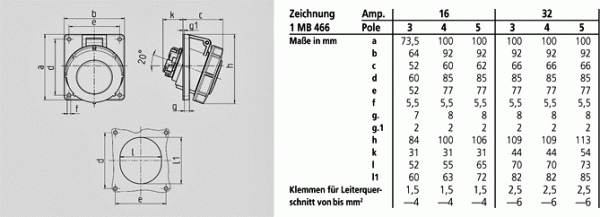 Mennekes (3485) TwinCONTACT Anbausteckdose