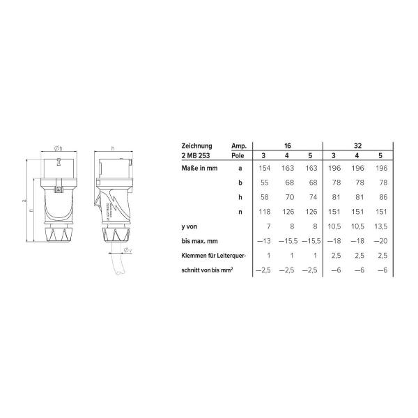 Mennekes Stecker PowerTOP Xtra R mit ErgoContact, 5 p, IP54, 32 A, grau (13609)