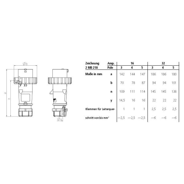 Mennekes Stecker AM-TOP, 5 p, 32 A, Schraubkontakt, grau (2971)