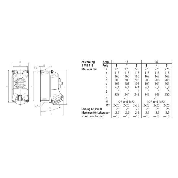 Mennekes Wandsteckdose, X-CONTACT, 5 p, 32 A, IP44, Schraubkontakt, (5604506G)