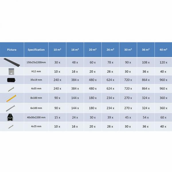 WPC Terrassendielen mit Zubehör 36 m² 2,2 m Anthrazit  