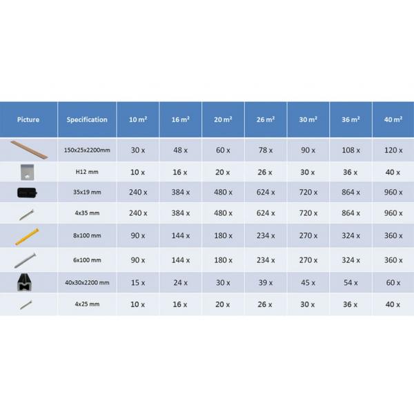 WPC Terrassendielen mit Zubehör 10 m² 2,2 m Grau  