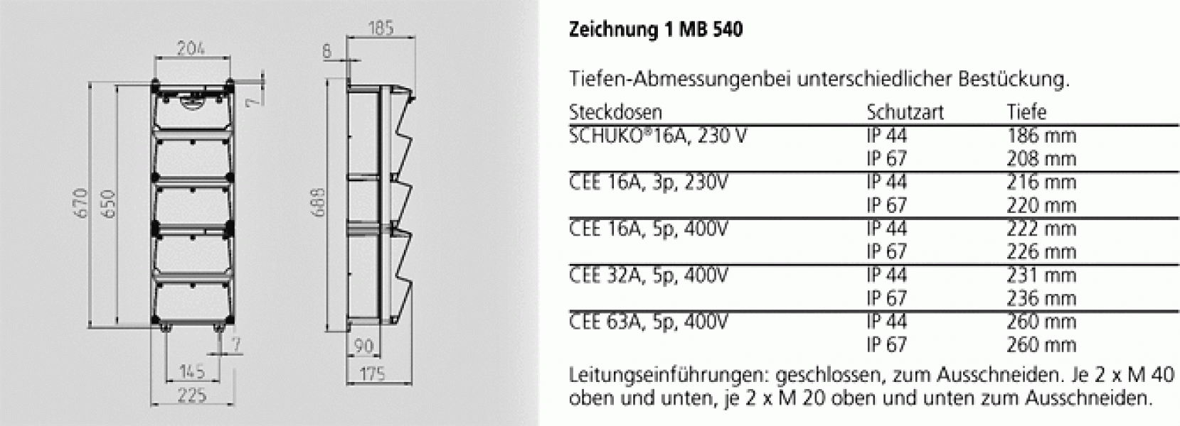 Mennekes (950031) AMAXX® Steckdosen-Kombination