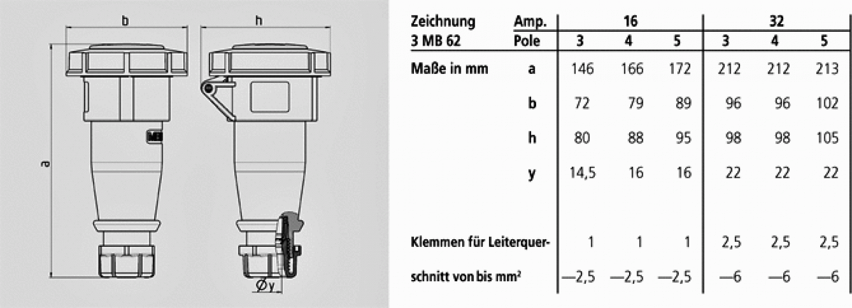 Mennekes (21366) Kupplung AM-TOP