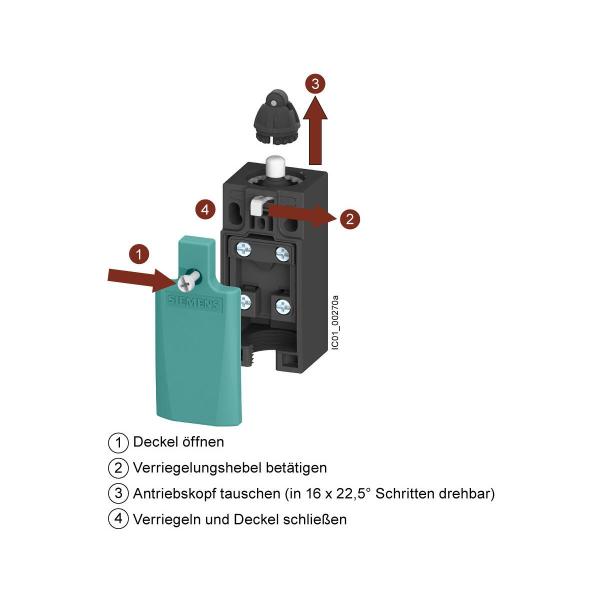 Siemens 3SE5232-0HK21Positionsschalter Kunststoffgehäuse nach DIN EN 50047, 31 mm Geräteanschluss 1 x (M20 x 1,5) 1S/1Ö Sprungkontakte integriert (nicht austauschbar)