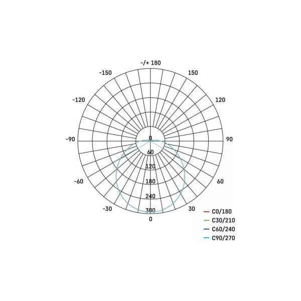 EMOS 1539072240 LED Wandleuchte mit Bewegungsmelder, rund. 14W, 1100lm, 4000K, schwarz/weiß