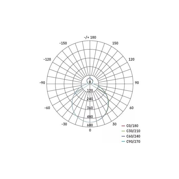 EMOS 1539084002 LED Deckenleuchte EXCLUSIVE, dimmbar, rund, 24W, 80-1920lm, 2700-6500K, weiß