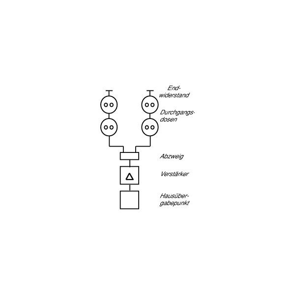 Busch-Jaeger 0231-101 Antennensteckdosen-Einsatz, Radio/TV 2 Anschlüsse/Durchgangsdose (2CKA000230A0268)