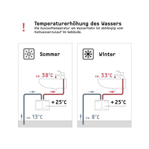 STIEBEL ELTRON DEM 3 Mini-Durchlauferhitzer fürs Handwaschbecken, elektronisch, EEK: A, 3,5 kW, steckerfertig 230v, druckfest und drucklos (231001)