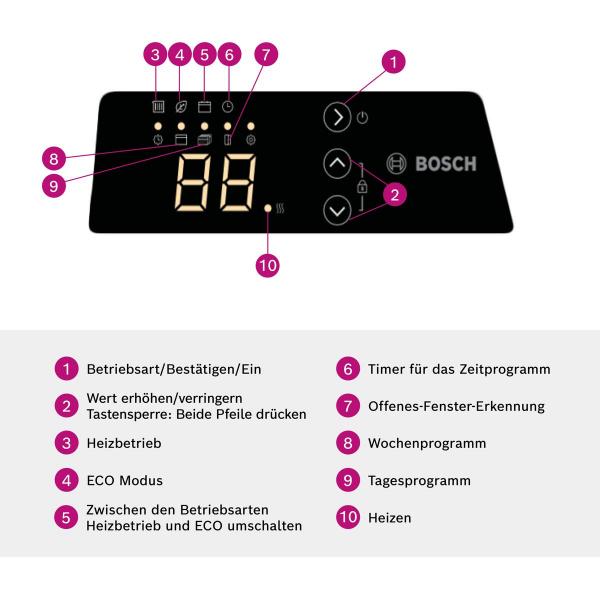 Bosch Heat Convector 4000-15 elektrischer Konvektor, 1500W, IP 24, Schutzklasse II, weiß (7738336936)