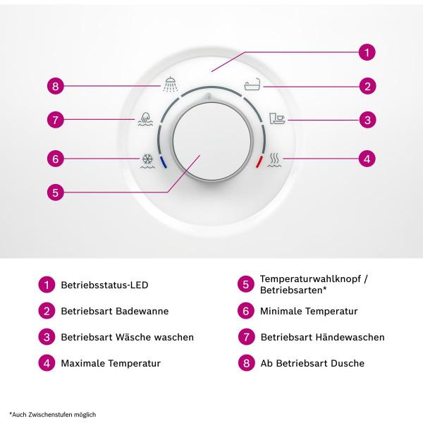 Bosch TR5001R 21/24/27 kW Durchlauferhitzer Elektronisch EB Tronic Comfort Plus (7736506145)