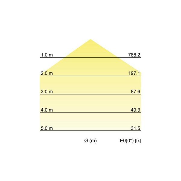 Brumberg EYE LED-Wandanbauleuchte, IP65 strukturschwarz, 1000.0 lm, 3000 K / 4000 K / 5700 K (10036183)