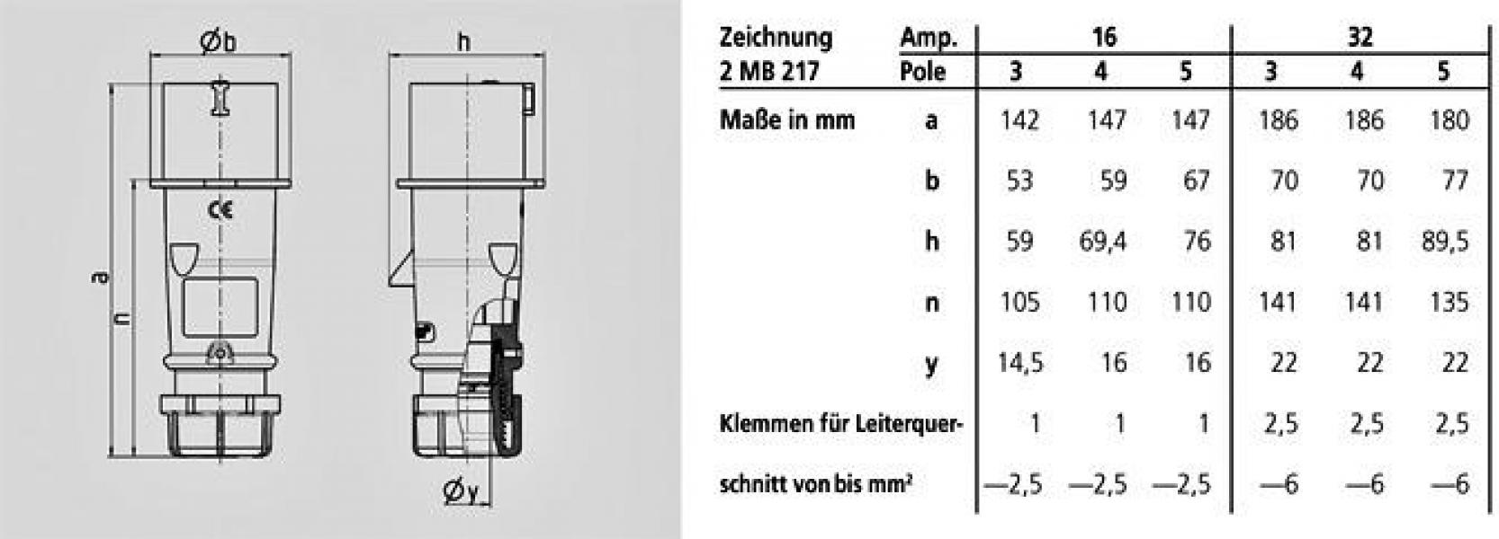 Mennekes (22811) Phasenwender AM-TOP