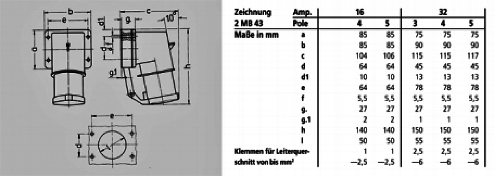 Mennekes (412) Aufbaugerätestecker