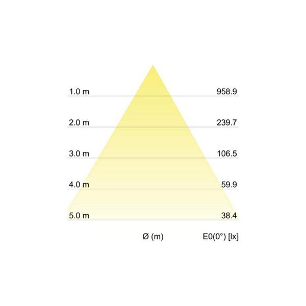 Brumberg TUBIC LED-Anbaudownlight, schaltbar, mit Indirektanteil strukturweiß, 1050.0 lm, 3000 K (12042173)