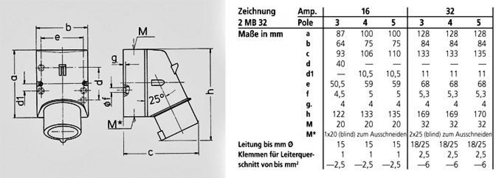 Mennekes (2511) Phasenwender Wandgerätestecker