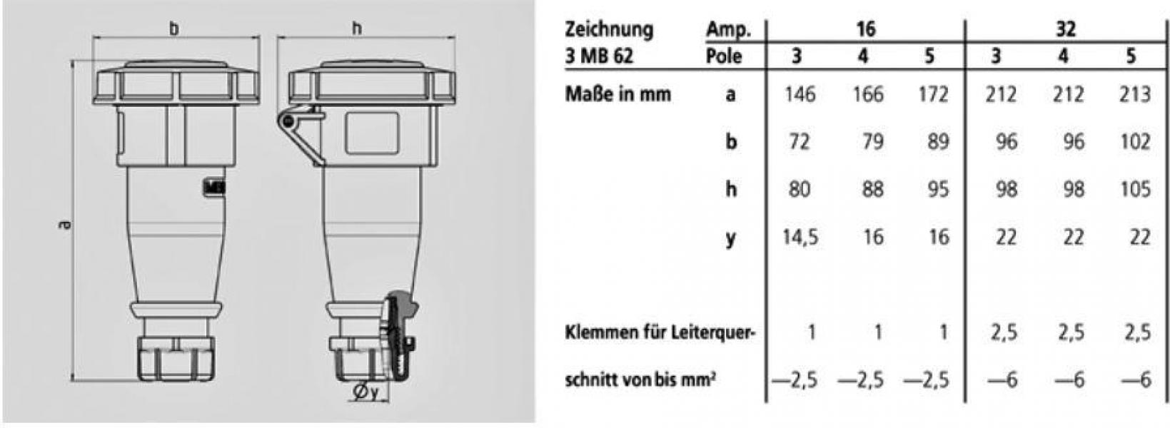 Mennekes (550) Kupplung AM-TOP