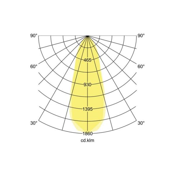 Brumberg BB05 LED-Einbaustrahlerset Phasenabschnitt dimmbar (Rundkonverter), 6W, 640lm, 3000K, chrom (40365023)