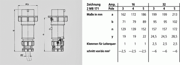 Mennekes (3809) Stecker PowerTOP