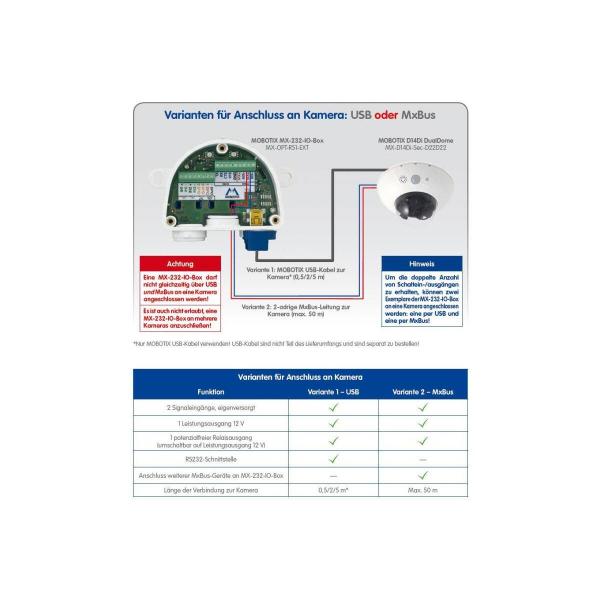 MOBOTIX MX-OPT-RS1-EXT RS232-Box, für Mobotix Kameras