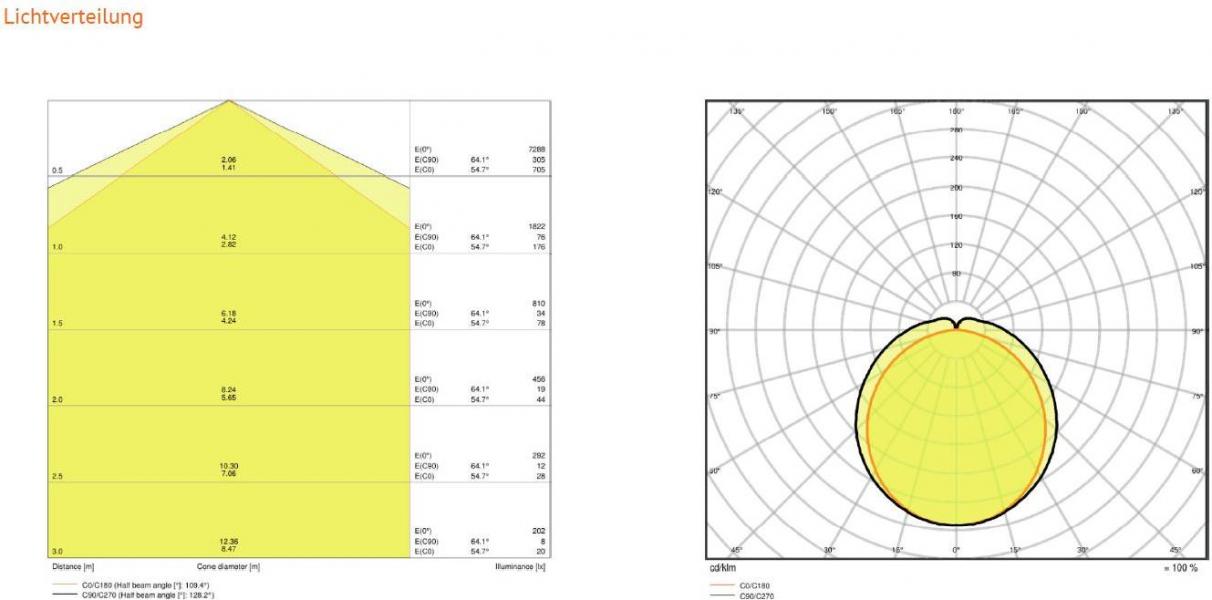 LEDVANCE LED-Feuchtraumleuchte, 4000K, 55W, IP66 (DPCOM1500554KGRIP66)