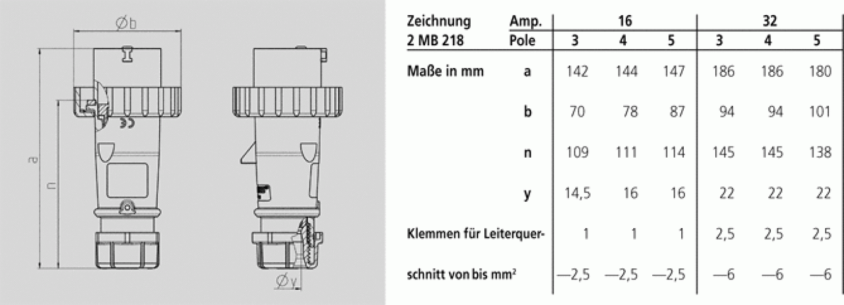 Mennekes (21363) Stecker AM-TOP