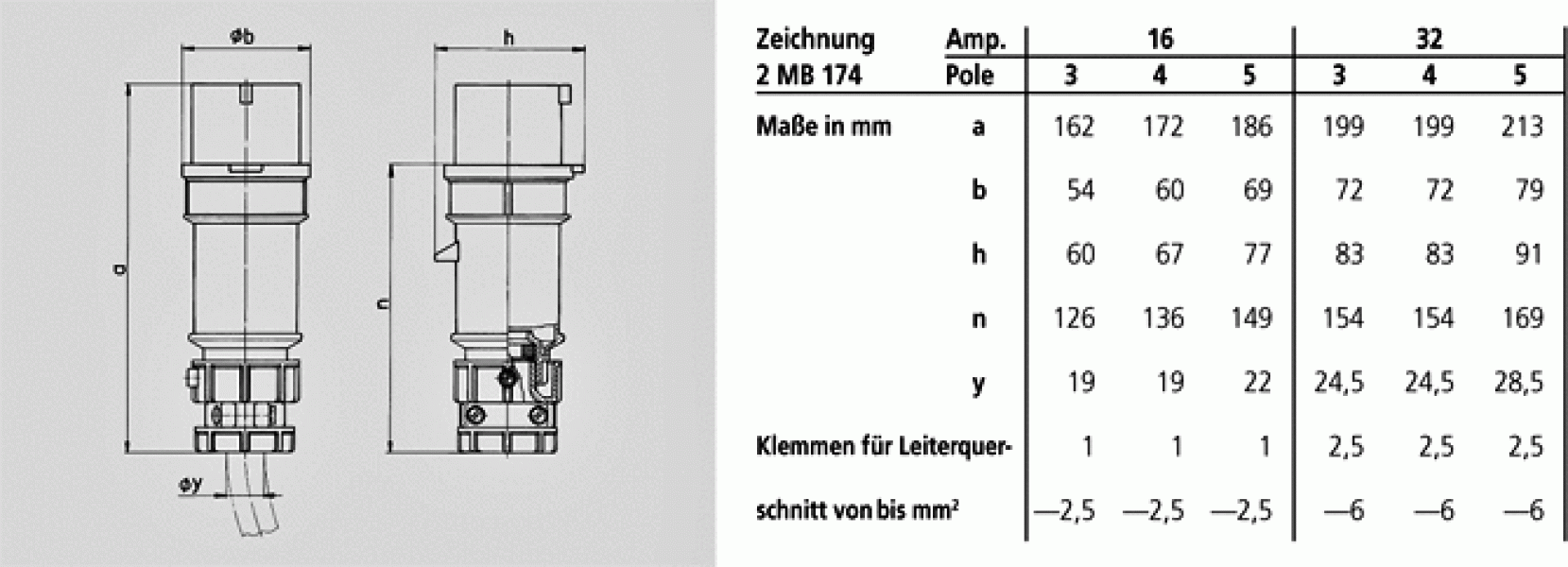 Mennekes (3928) Stecker PowerTOP