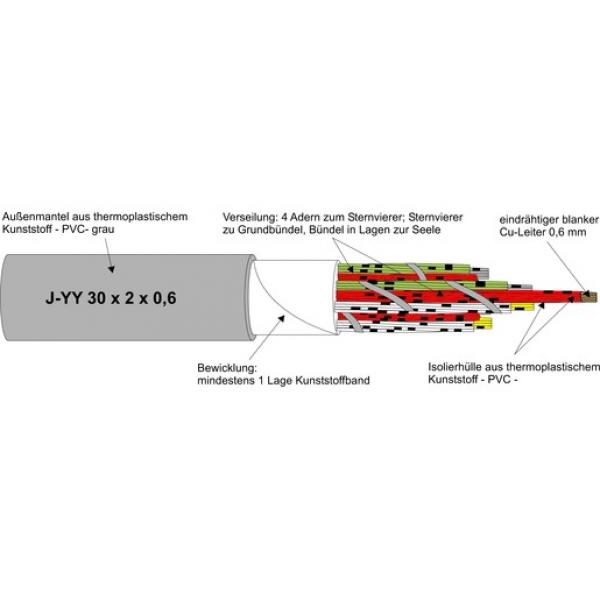 Kabel & Leitungen J-YY 4X2X0,6 GRAU Fernsprech-Installationskabel R100 (Menge: 100 m je Bestelleinheit)