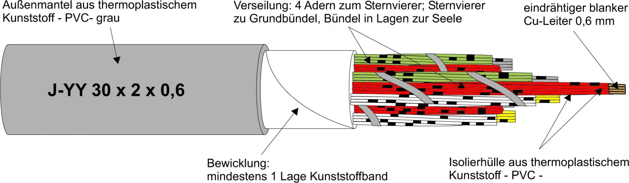 Kabel & Leitungen J-YY 4X2X0,6 GRAU Fernsprech-Installationskabel R100 (Menge: 100 m je Bestelleinheit)