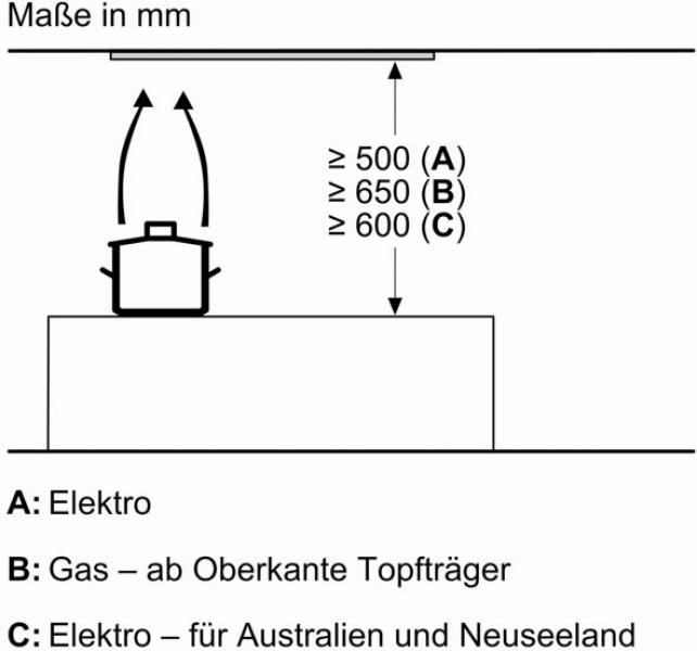 Bosch DLN87AC50 Lüfterbaustein, 86 cm breit, LED-Beleuchtung, Metallfettfilter, Edelstahl