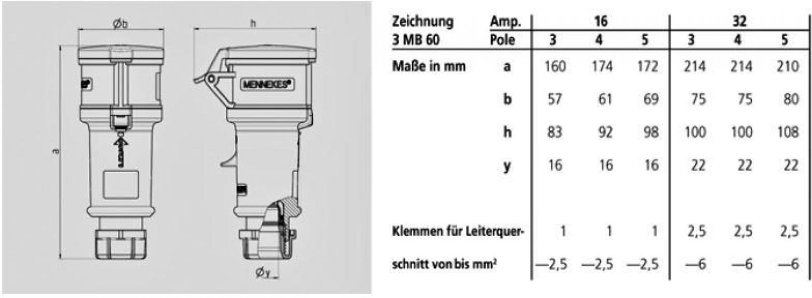 Mennekes (193A) Kupplung ProTOP