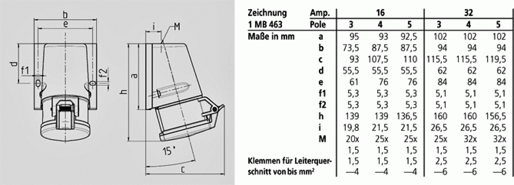 Mennekes (32) Wandsteckdose mit TwinCONTACT