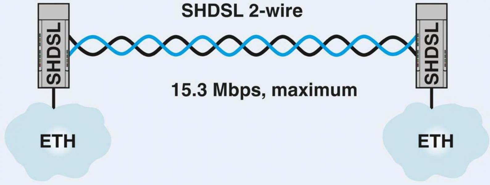 Phoenix Contact TC EXTENDER 2001 ETH-2S Ethernet-Extender, 2 SHDSL-Ports, 30 MBit/s, 20 km (2702409)