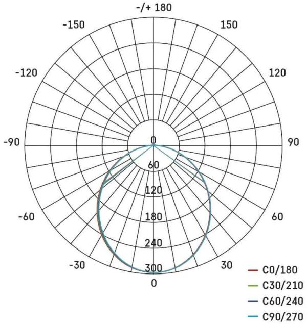 EMOS ORTO LCON ZALL LED-Langfeldleuchte, 8W, neutralweiß (1543081000)