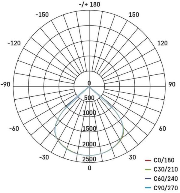 EMOS AVENO ZS2423 LED-Strahler, schwarz, 30W, neutralweiß (1531242300)