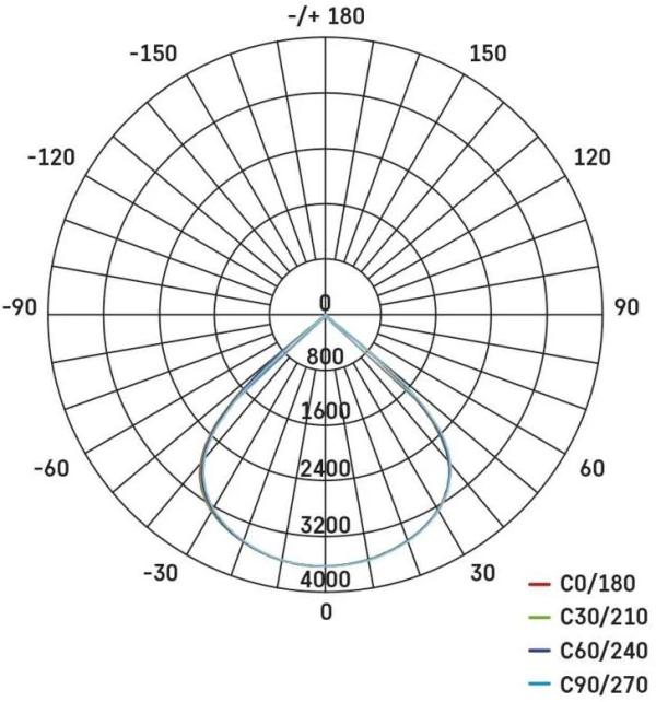 EMOS AVENO ZS2433 LED-Strahler, schwarz, 48W, neutralweiß (1531243300)