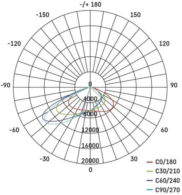 EMOS AVENO ZS2463A LED-Strahler, schwarz, 200W, 31000lm, neutralweiß (1531246310)