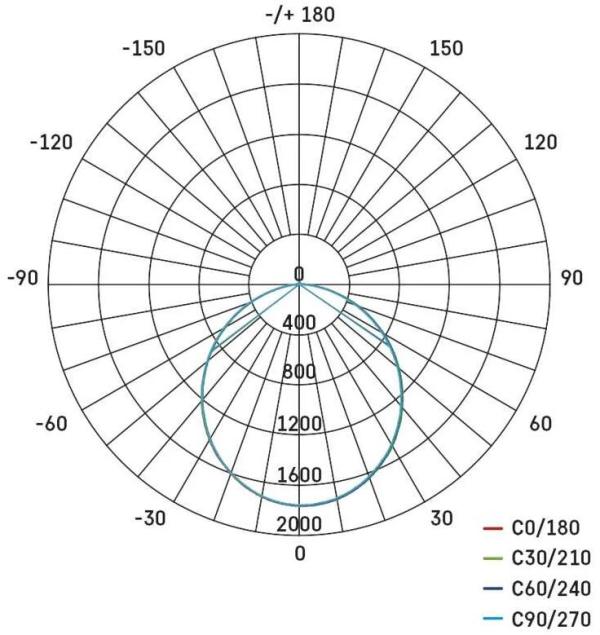 EMOS ILIO ZS3342 LED-Reflektor, gelb-schwarz, IP44, 51W, 4600lm, neutralweiß (1542033420)