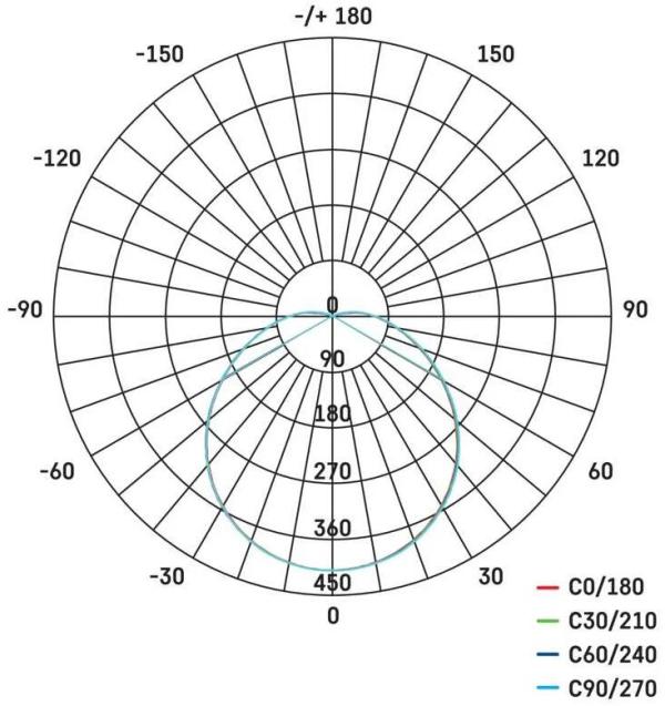 EMOS Cori ZM3412 LED Deckenleuchte, Bewegungsmelder, rund, 18W, IP44, neutralweiß (1539034120)