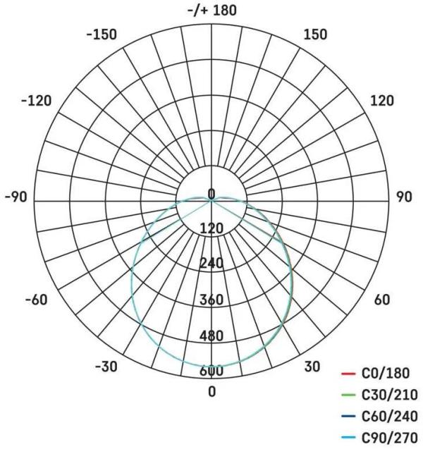 EMOS Cori ZM3413 LED Deckenleuchte, Bewegungsmelder, rund, 20W, IP44, neutralweiß (1539034130)